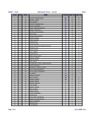 ANDRC -- Youth 2008 Quality Points -- Overall FINAL Page 1 of 4 ...