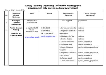 Adresy i telefony Organizacji i Ośrodków Mediacyjnych