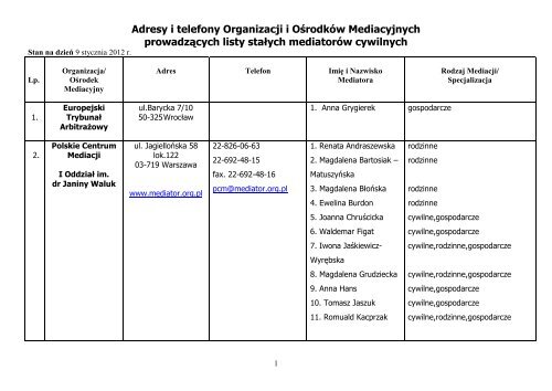 Adresy i telefony Organizacji i Ośrodków Mediacyjnych