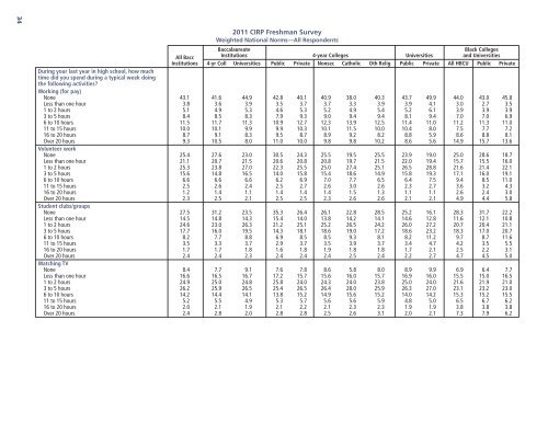 the american freshman: national norms fall 2011 - Higher Education ...