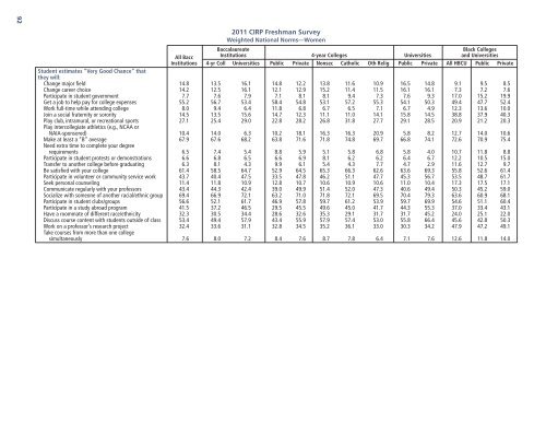 the american freshman: national norms fall 2011 - Higher Education ...