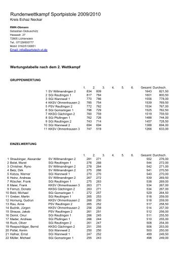 Rundenwettkampf Sportpistole 2009/2010