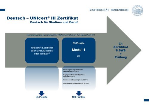 Kursangebot im Überblick - Sprachenzentrum - Universität Hohenheim