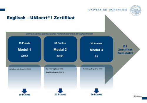 Kursangebot im Überblick - Sprachenzentrum - Universität Hohenheim