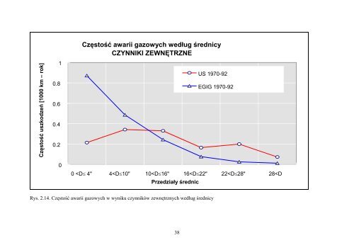 Ryzyko poważnych awarii rurociągów przesyłowych ... - MANHAZ