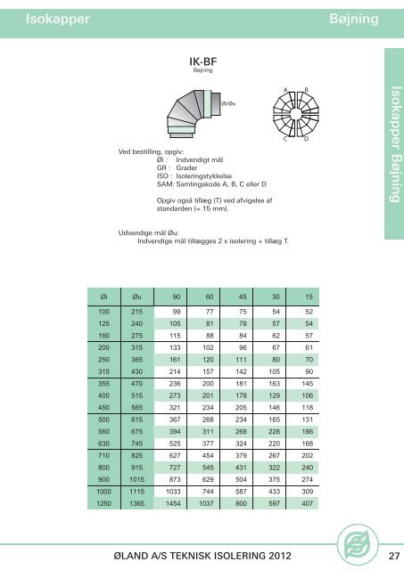 Prisliste 2012 Teknisk isolering - Øland Online