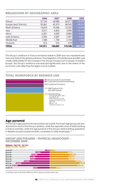 RepoRt on - BNP Paribas