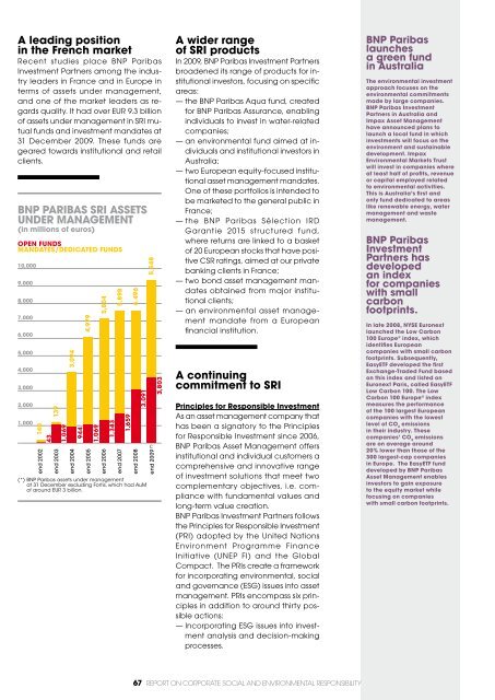 RepoRt on - BNP Paribas