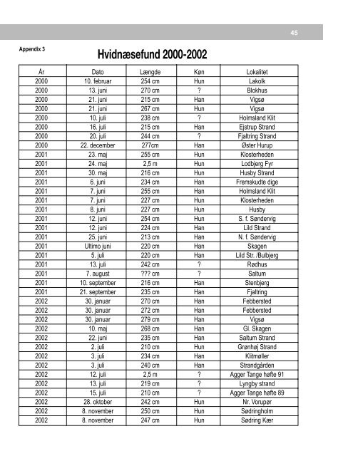 Marsvinerapport 2000 - 2002 - Fokus på Hvaler i Danmark