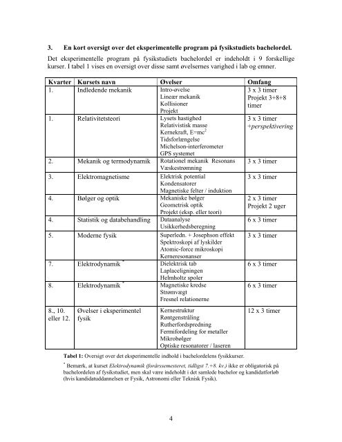Det eksperimentelle program p bacheloruddannelsen i fysik