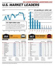 Market Share Leaders - Advertising Age