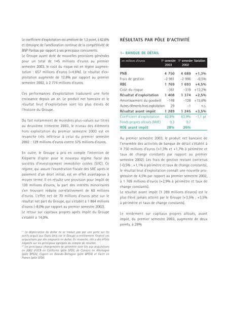 Rapport d'activité - BNP Paribas
