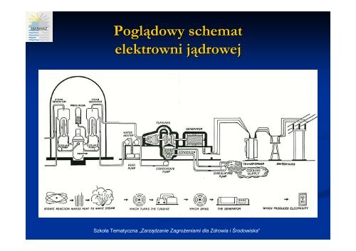 Podstawy analiz bezpieczeństwa - MANHAZ