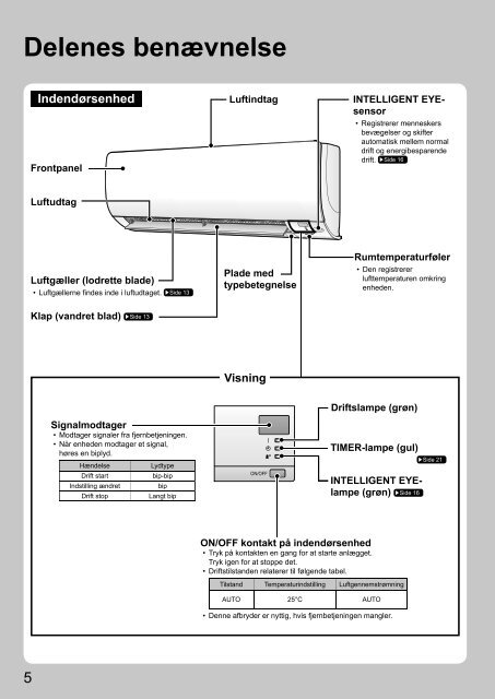 FTXS-K vægmodel - Daikin