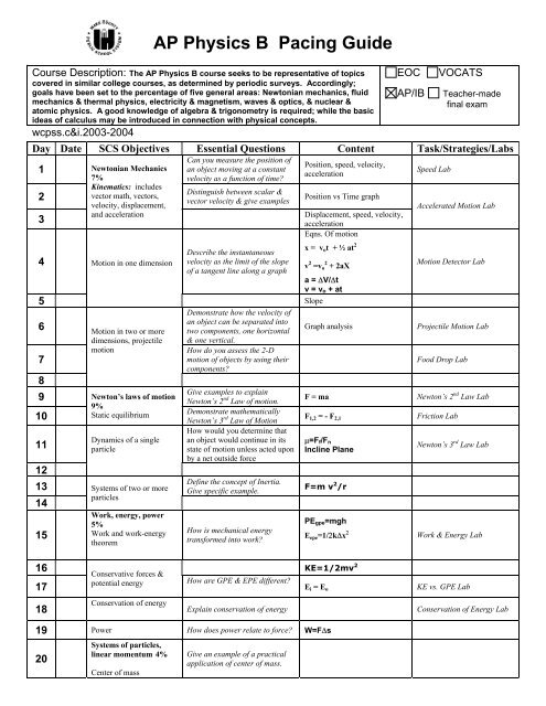 AP Physics B Pacing Guide - Nexuslearning.net