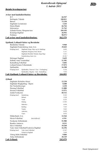 Kontrollerede Oplagstal 1. halvår 2011 - Danske Dagblades Forening