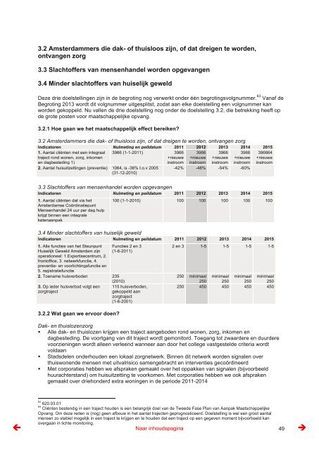 RAADSDRUK Begroting 2012