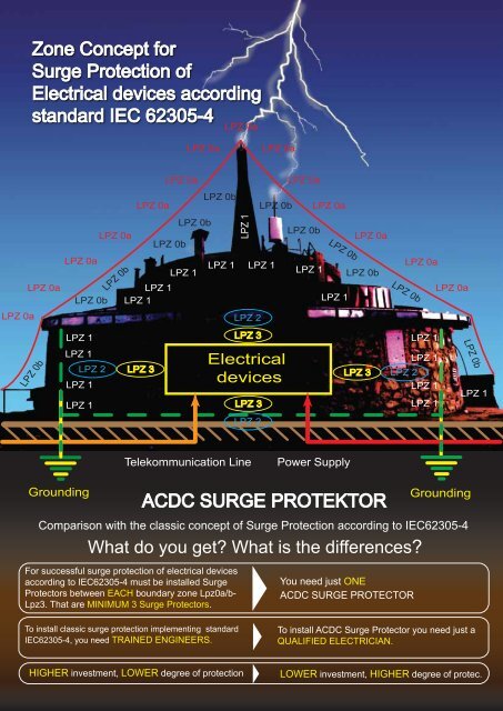 ACDC Protect Mobile Base Stations - ACDC Surge Protectors (http://shop.acdc-dcac.eu/)