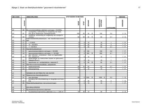 Bestemmingsplan SpoorHaven 1e fase - Gemeente Roosendaal