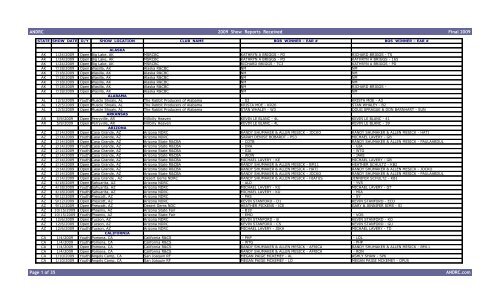 ANDRC 2009 Show Reports Received Final 2009 Page 1 of 35 ...