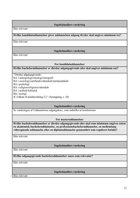 KU - kandidat i interreligiøse studier - Hvad er akkreditering?