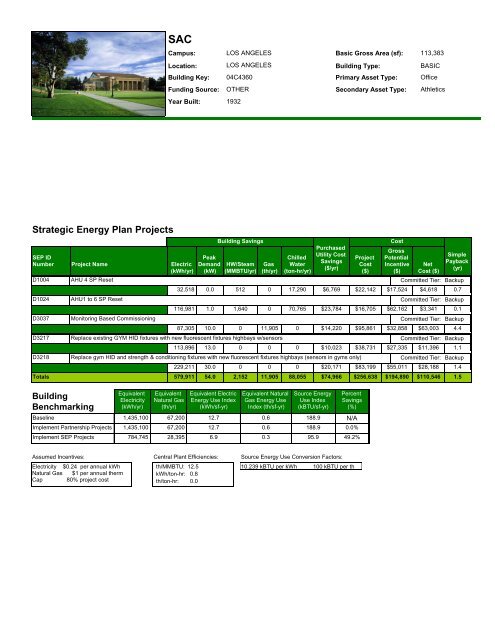 UC Los Angeles Campus & Medical Center Strategic Energy Plan ...