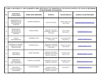 tabela me emrat e menaxherëve dhe nëpunesve të personelit të ...