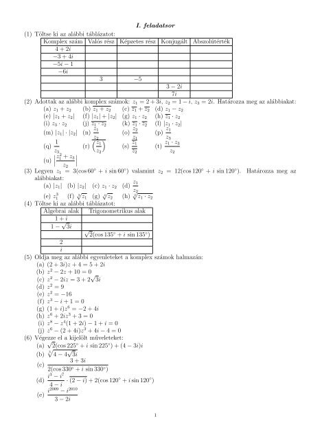 I. feladatsor (1) Töltse ki az alábbi táblázatot: Komplexszám ...