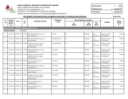 torrent pharmaceuticals ltd - Kerala Medical Services Corporation