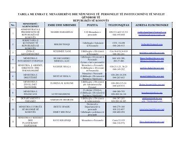 tabela me emrat e menaxherëve dhe nëpunesve të personelit të ...