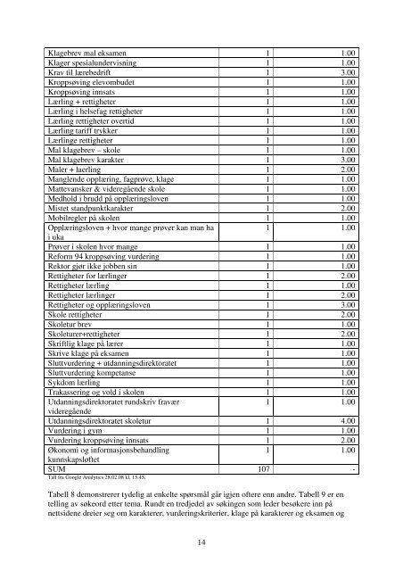 Rapport 1/2008 - Elev- og lærlingombudet i Oslo