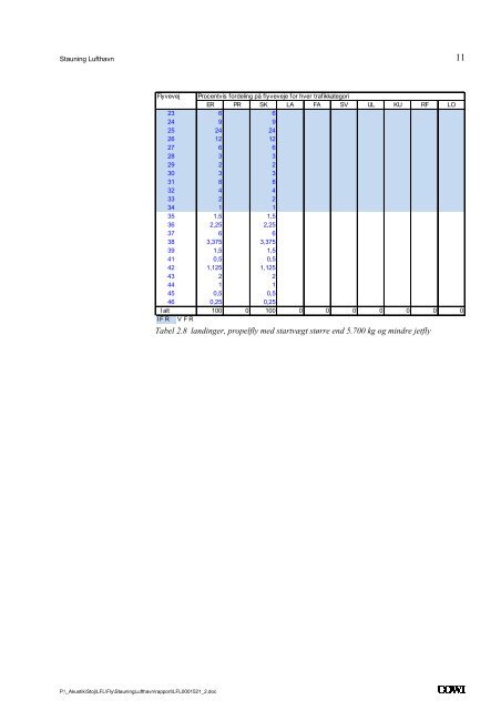 Tillæg nummer 6 til Kommuneplan 2009-2021 for et område til ...