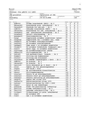 (bper2-98) - Danmarks Statistik