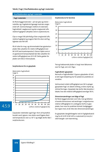 4.5.9 Overfladekondens og fugt i materialer - Gyproc