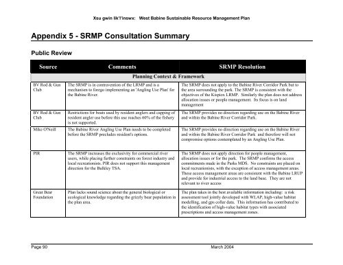 West Babine Sustainable Resource Management Plan