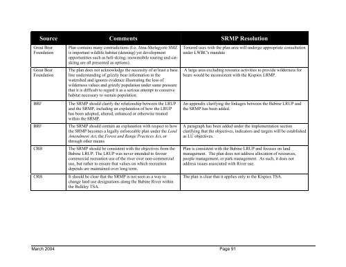 West Babine Sustainable Resource Management Plan