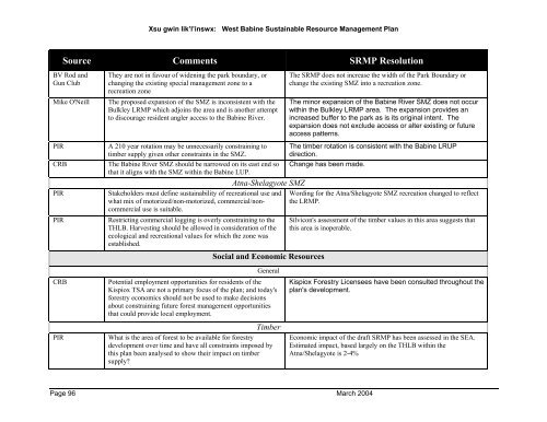 West Babine Sustainable Resource Management Plan