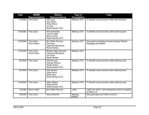 West Babine Sustainable Resource Management Plan