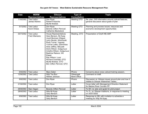 West Babine Sustainable Resource Management Plan