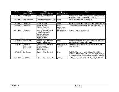 West Babine Sustainable Resource Management Plan