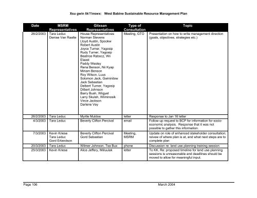 West Babine Sustainable Resource Management Plan