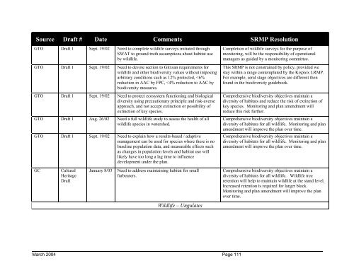 West Babine Sustainable Resource Management Plan