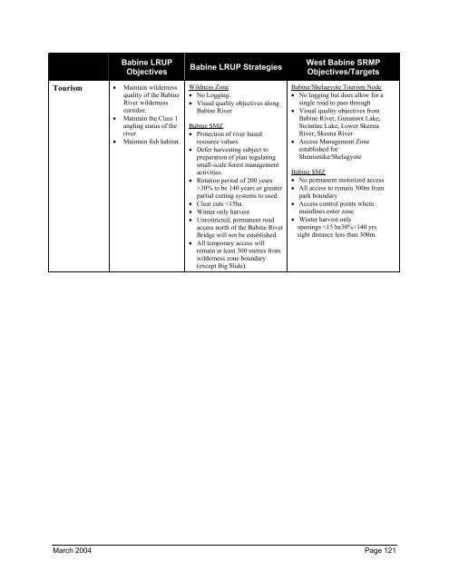 West Babine Sustainable Resource Management Plan