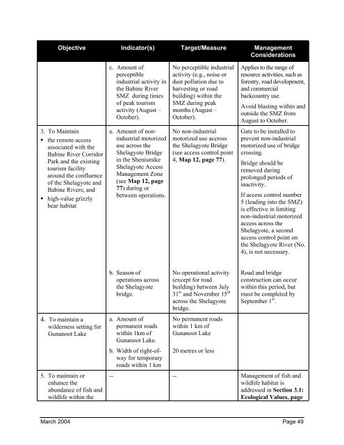 West Babine Sustainable Resource Management Plan