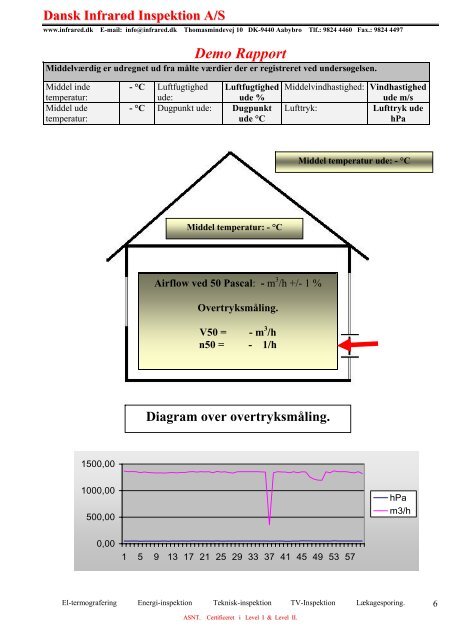 Demo Rapport - Dansk Infrarød Inspektion A/S