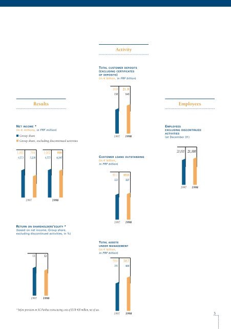 1998-Paribas Annual Report - BNP Paribas