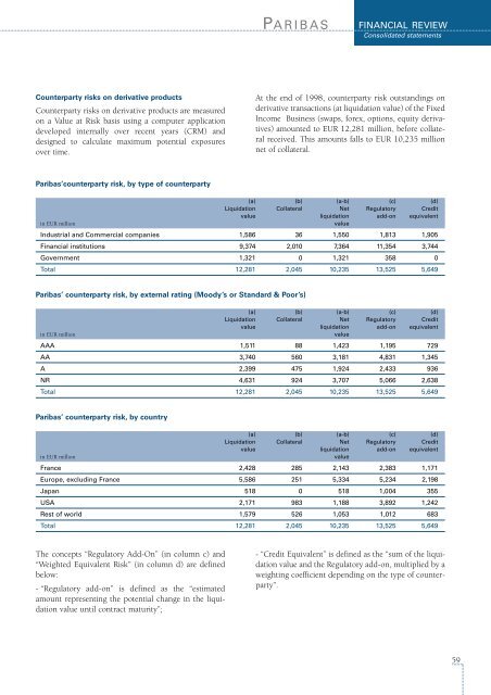 1998-Paribas Annual Report - BNP Paribas