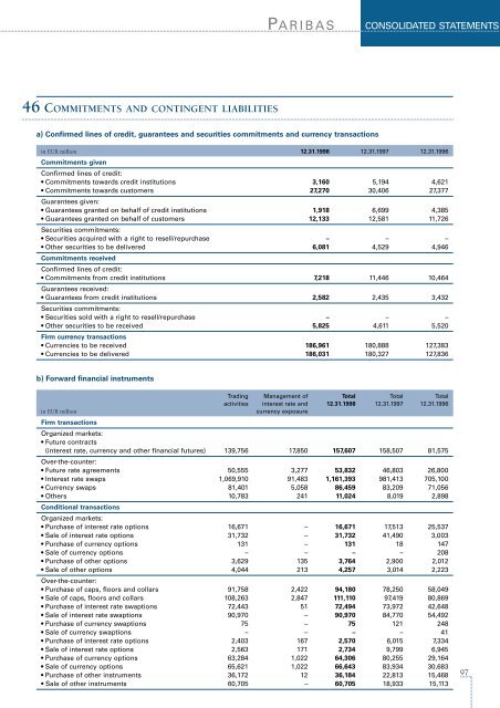 1998-Paribas Annual Report - BNP Paribas