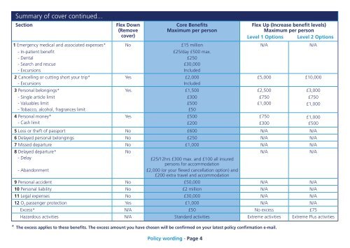 Travel Insurance - O2 Family