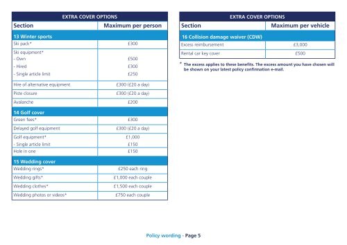 Travel Insurance - O2 Family